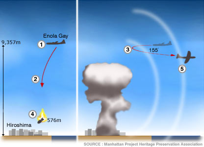 what did the enola gay drop